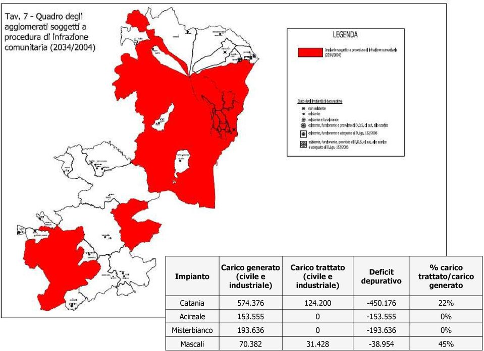 generato Catania 574.376 124.200-450.176 22% Acireale 153.555 0-153.