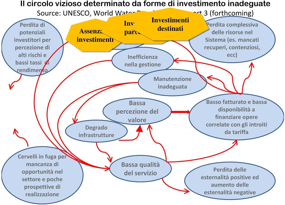 delle risorse nel Sistema (es.