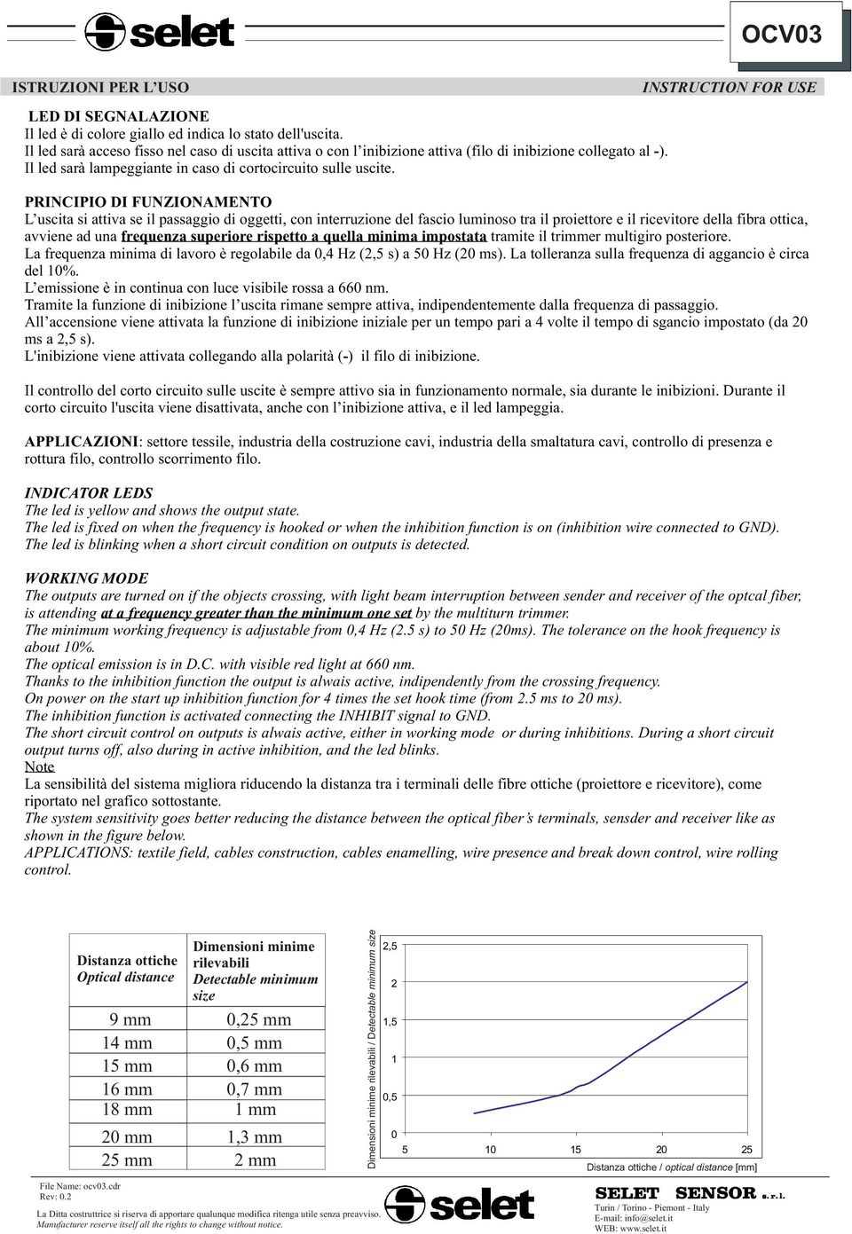 INSTRUCTION FOR USE PRINCIPIO DI FUNZIONAMENTO L uscita si attiva se il passaggio di oggetti, con interruzione del fascio luminoso tra il proiettore e il ricevitore della fibra ottica, avviene ad una