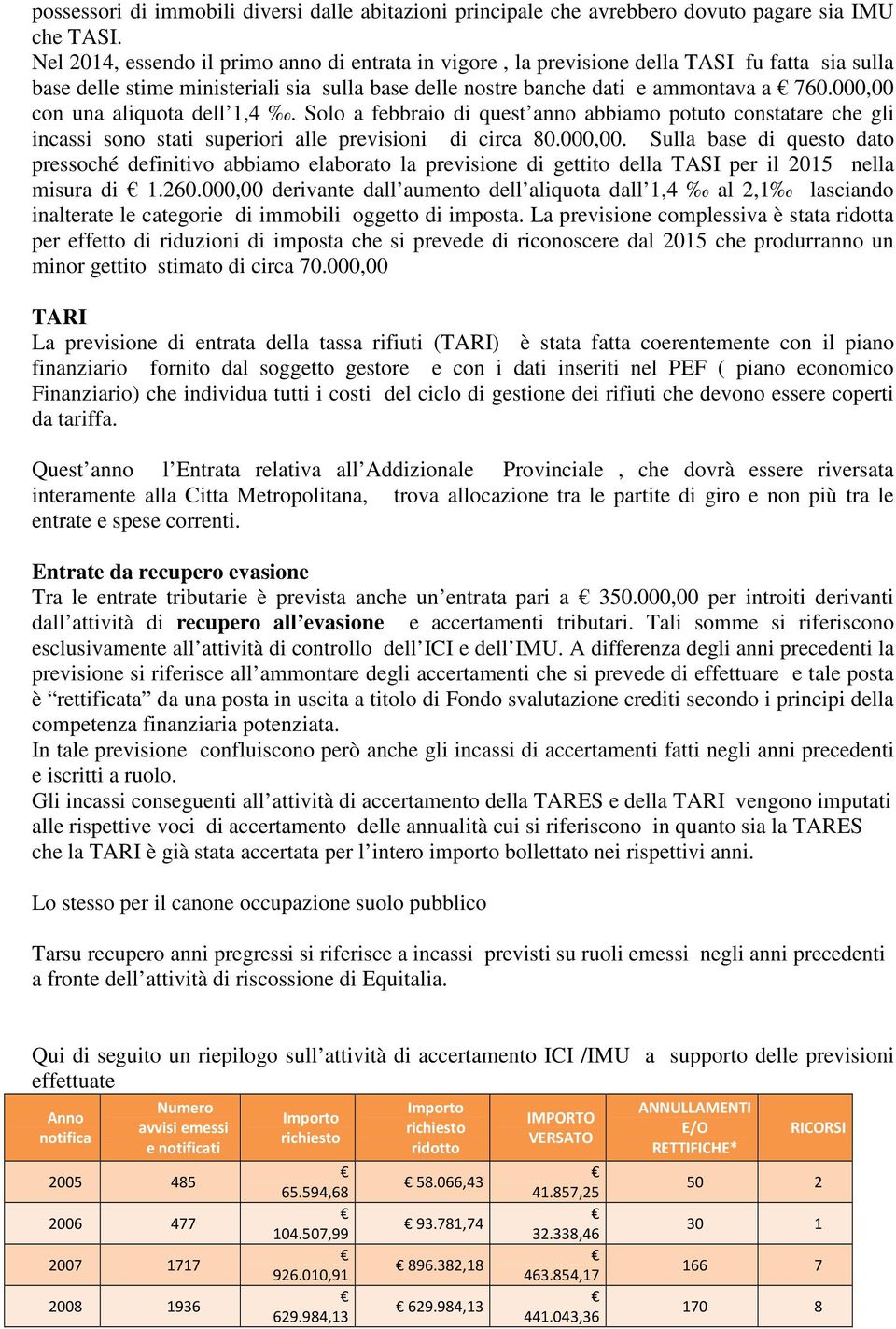 000,00 con una aliquota dell 1,4. Solo a febbraio di quest anno abbiamo potuto constatare che gli incassi sono stati superiori alle previsioni di circa 80.000,00. Sulla base di questo dato pressoché definitivo abbiamo elaborato la previsione di gettito della TASI per il 2015 nella misura di 1.