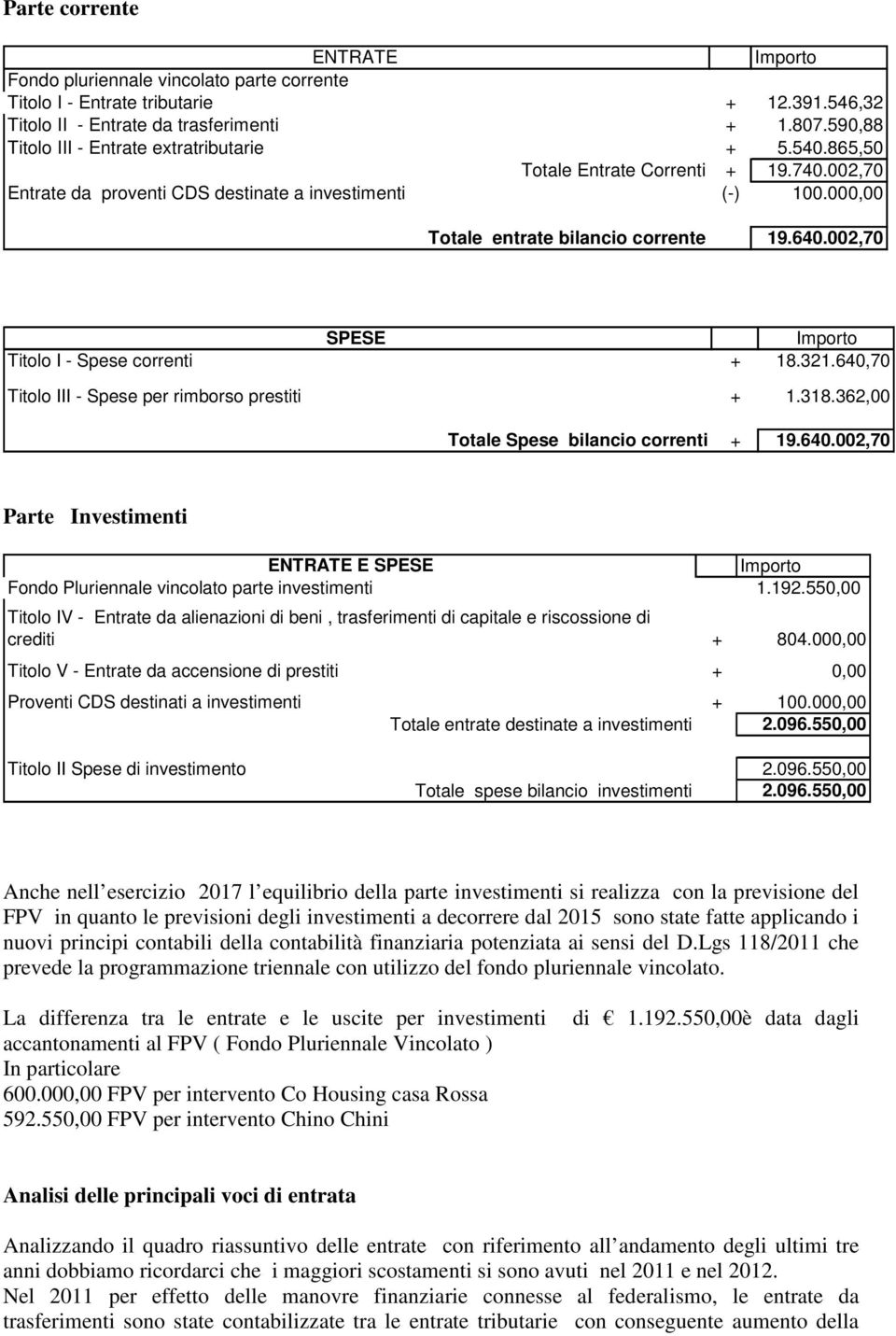 002,70 Titolo I - Spese correnti Titolo III - Spese per rimborso prestiti SPESE + 18.321.640,