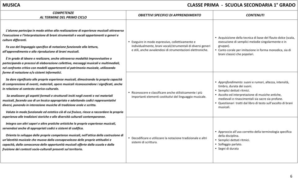 È in grado di ideare e realizzare, anche attraverso modalità improvvisative o partecipando a processi di elaborazione collettiva, messaggi musicali e multimediali, nel confronto critico con modelli