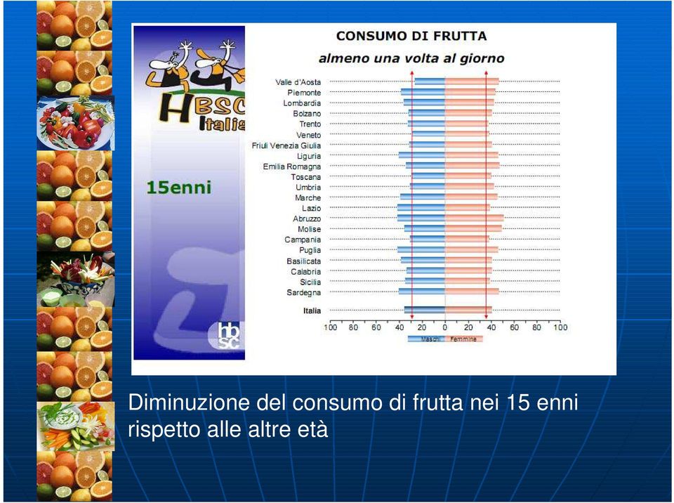 frutta nei 15