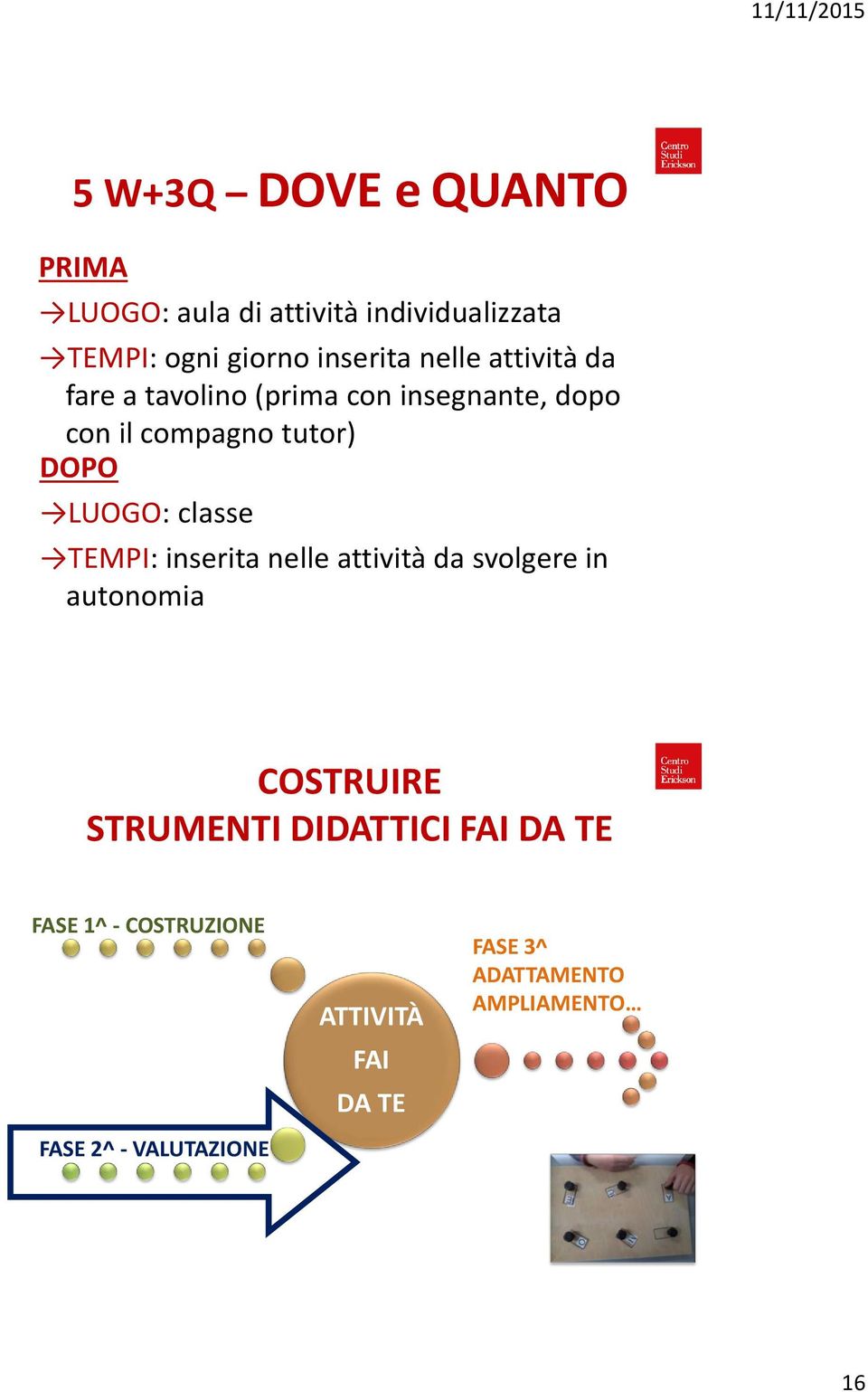 classe TEMPI: inserita nelle attività da svolgere in autonomia COSTRUIRE STRUMENTI DIDATTICI FAI