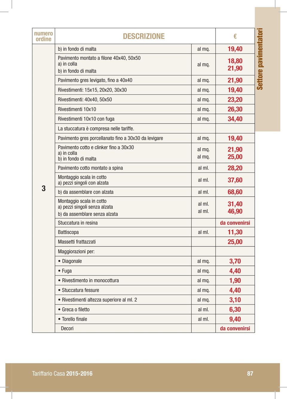 34,40 Settore pavimentatori 3 La stuccatura è compresa nelle tariffe. Pavimento gres porcellanato fino a 30x30 da levigare al mq.