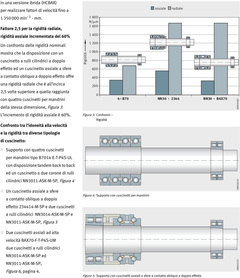 cilindrici a doppio Rigidità 1000 800 effetto ed un cuscinetto assiale a sfere 600 a contatto obliquo a doppio effetto offre una rigidità radiale che è all incirca 2,5 volte superiore a quella