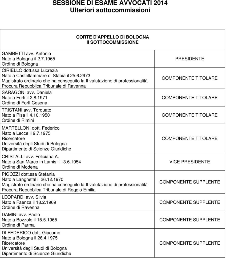 1950 MARTELLONI dott. Federico Nato a Lecce il 9.7.1975 CRISTALLI avv. Feliciana A. Nato a San Marco in Lamis il 13.6.1954 PIGOZZI dott.ssa Stefania Nato a Langhetal il 26.12.