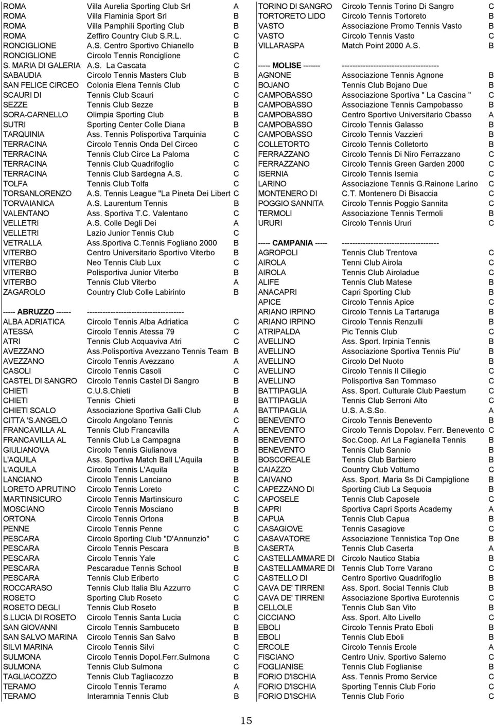 La ascata SAAUDIA ircolo Tennis Masters lub SAN FELIE IREO olonia Elena Tennis lub SAURI DI Tennis lub Scauri SEZZE Tennis lub Sezze SORA-ARNELLO Olimpia Sporting lub SUTRI Sporting enter olle Diana