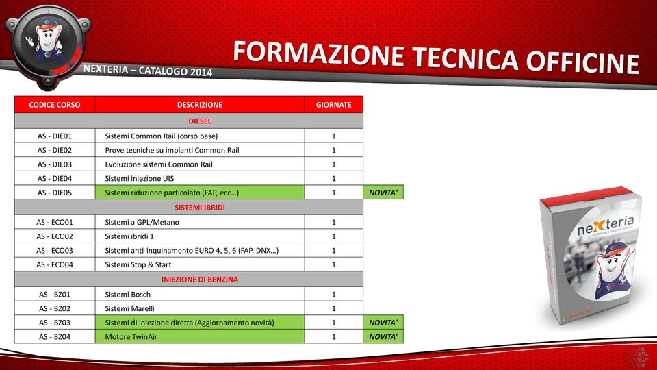 Sistemi a GPL/Metano 1 AS - ECO02 Sistemi ibridi 1 1 AS - ECO03 Sistemi anti-inquinamento EURO 4, 5, 6 (FAP, DNX ) 1 AS - ECO04 Sistemi Stop & Start 1