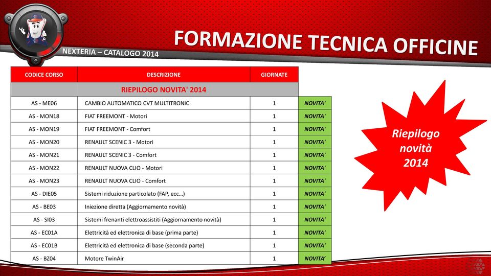 NUOVA CLIO - Comfort 1 NOVITA' AS - DIE05 Sistemi riduzione particolato (FAP, ecc ) 1 NOVITA' AS - BE03 Iniezione diretta (Aggiornamento novità) 1 NOVITA' AS - SI03 Sistemi frenanti