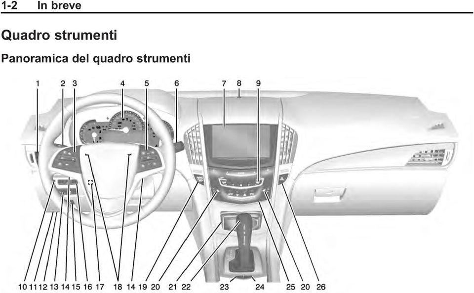 strumenti