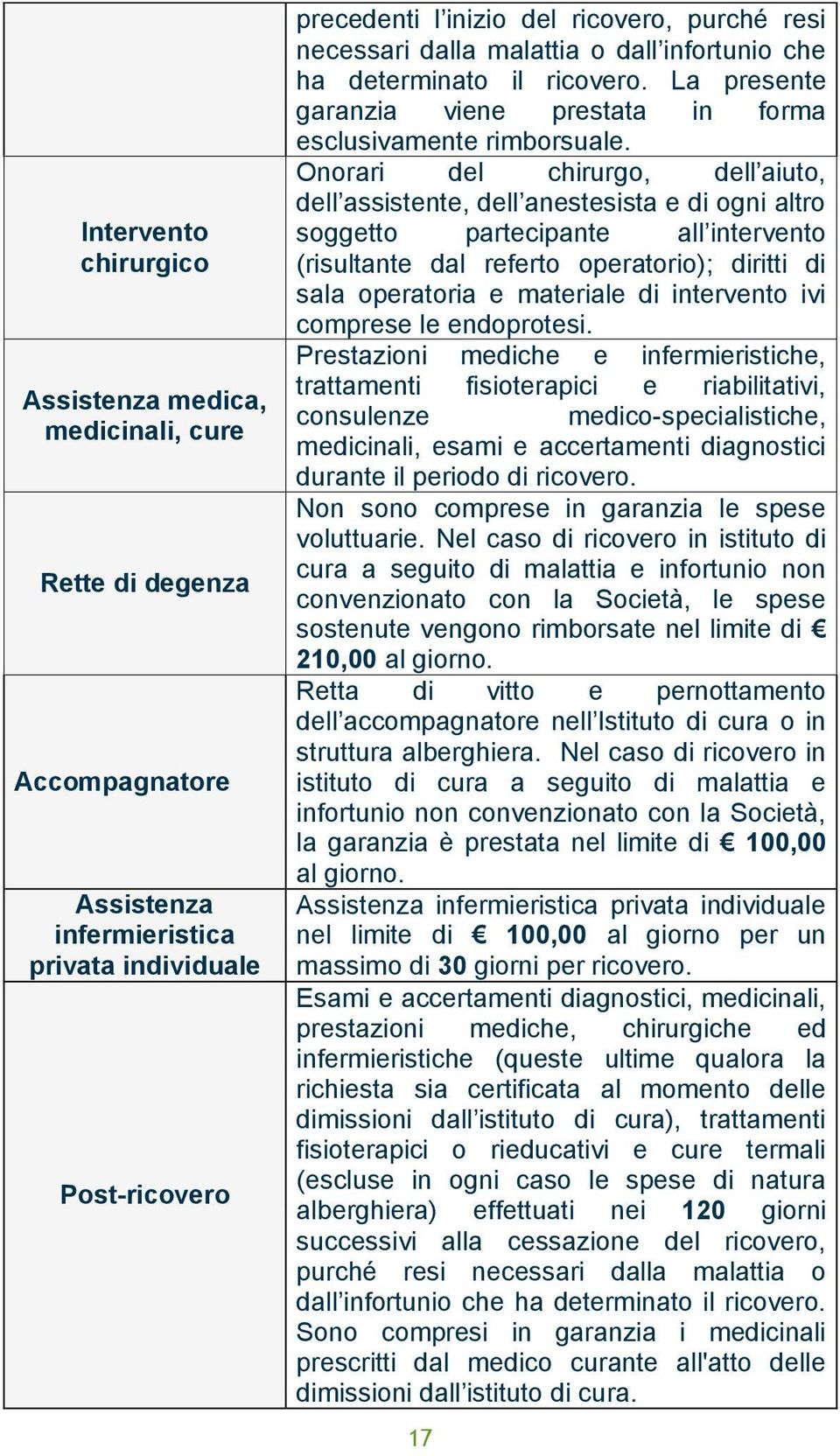 Onorari del chirurgo, dell aiuto, dell assistente, dell anestesista e di ogni altro soggetto partecipante all intervento (risultante dal referto operatorio); diritti di sala operatoria e materiale di