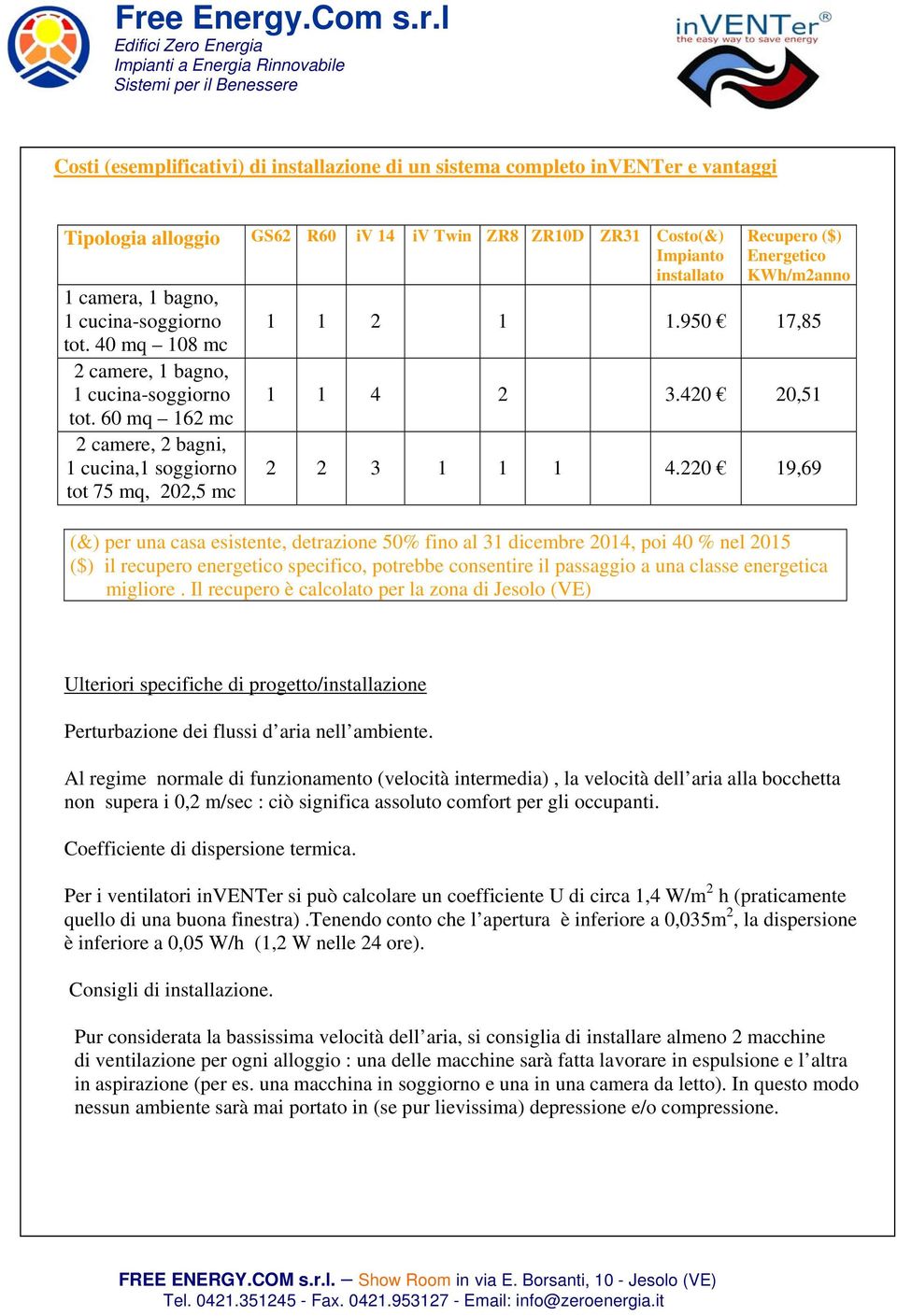 60 mq 162 mc 2 camere, 2 bagni, 1 cucina,1 soggiorno tot 75 mq, 202,5 mc 2 2 3 1 1 1 4.