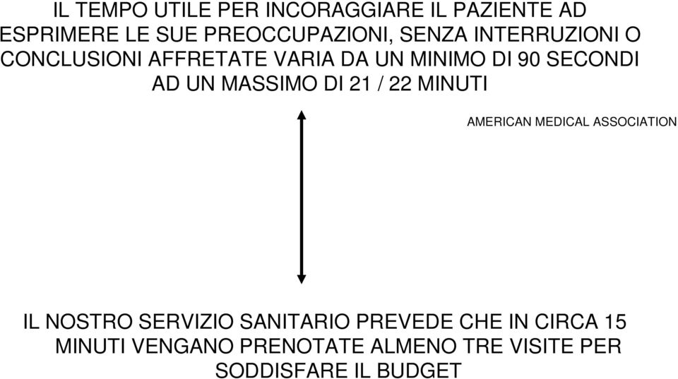 MASSIMO DI 21 / 22 MINUTI AMERICAN MEDICAL ASSOCIATION IL NOSTRO SERVIZIO SANITARIO