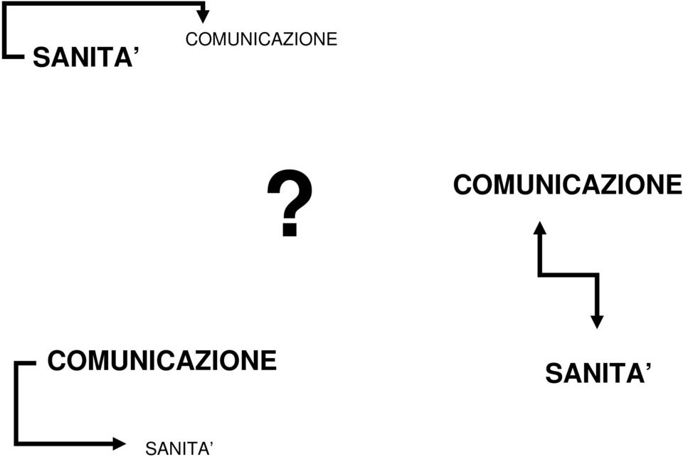 COMUNICAZIONE