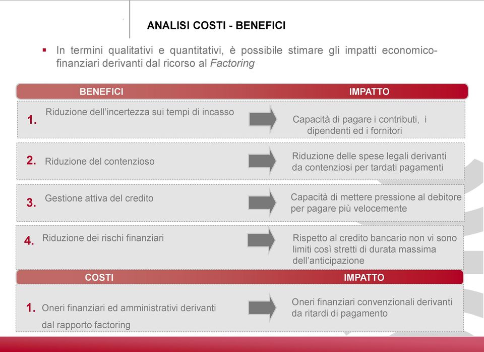 Riduzione del contenzioso Riduzione delle spese legali derivanti da contenziosi per tardati pagamenti 3.