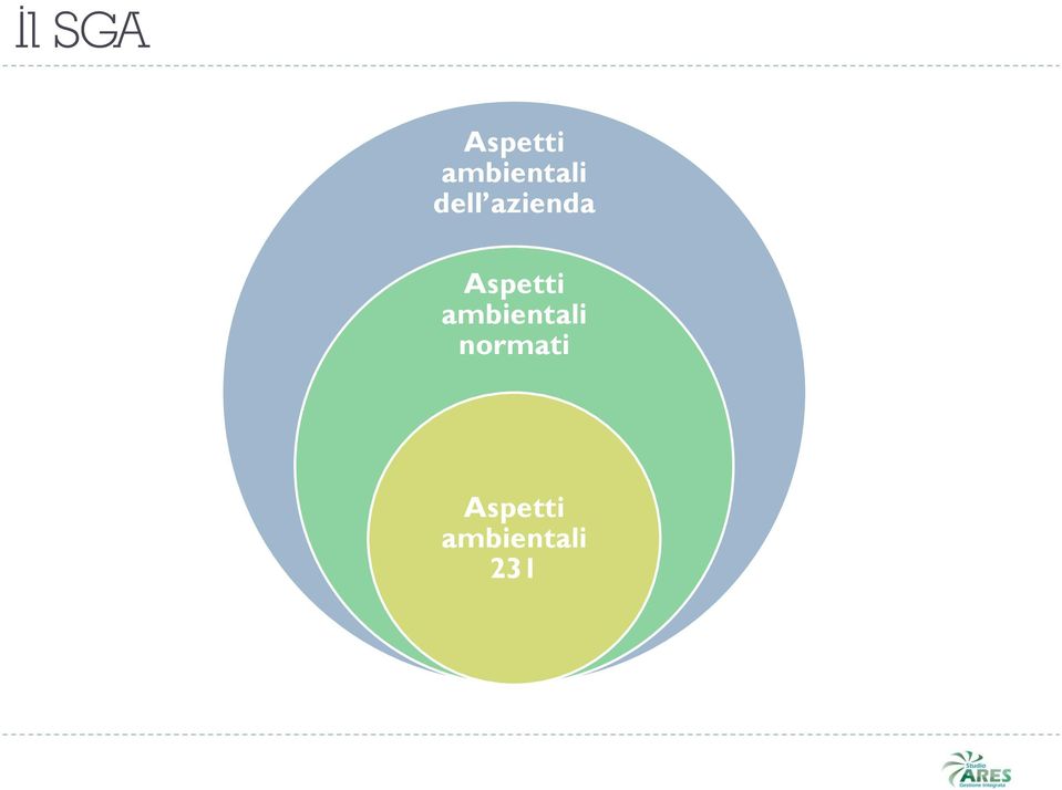 azienda Aspetti