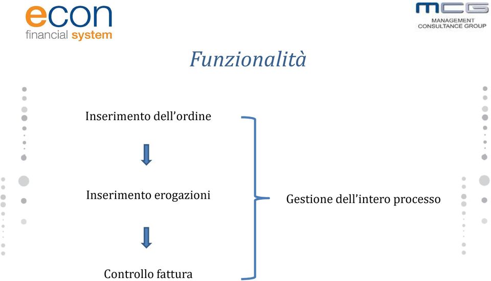 erogazioni Gestione dell