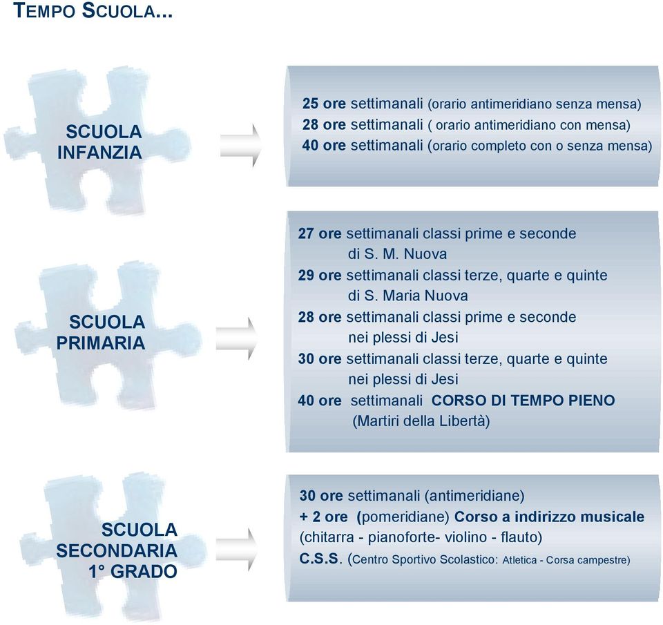 SCUOLA PRIMARIA 27 ore settimanali classi prime e seconde di S. M. Nuova 29 ore settimanali classi terze, quarte e quinte di S.