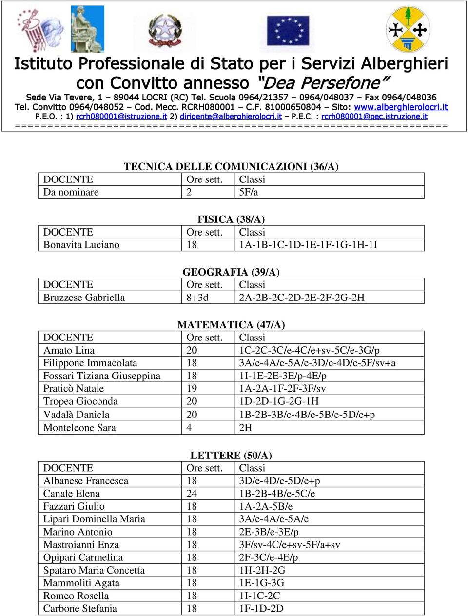 Gioconda 20 1D-2D-1G-2G-1H Vadalà Daniela 20 1B-2B-3B/e-4B/e-5B/e-5D/e+p Monteleone Sara 4 2H LETTERE (50/A) Albanese Francesca 18 3D/e-4D/e-5D/e+p Canale Elena 24 1B-2B-4B/e-5C/e Fazzari Giulio 18