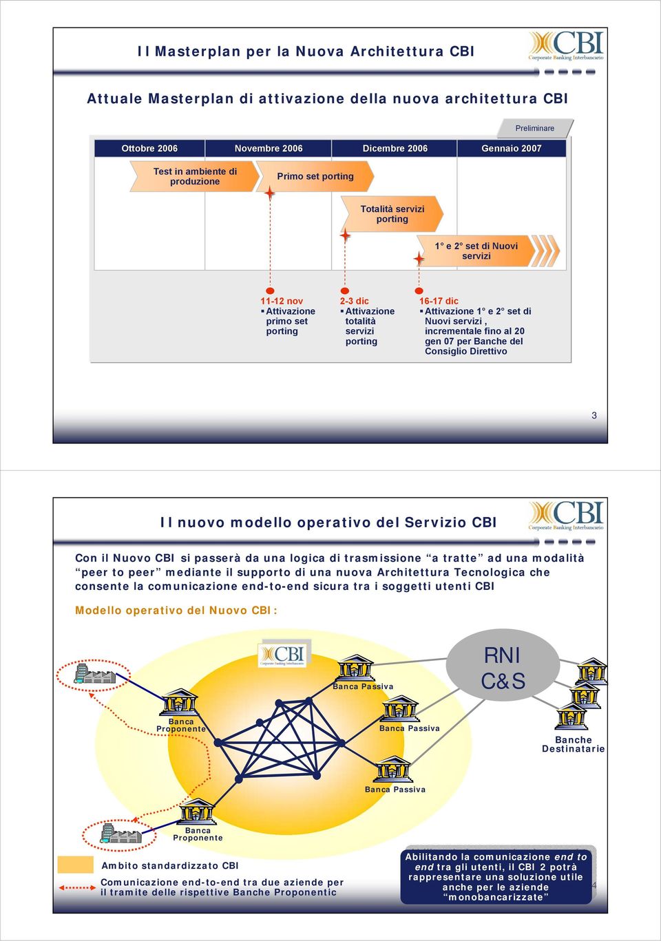 di Nuovi servizi, incrementale fino al 20 gen 07 per Banche del Consiglio Direttivo 3 Il nuovo modello operativo del Servizio CBI Con il Nuovo CBI si passerà da una logica di trasmissione a tratte ad