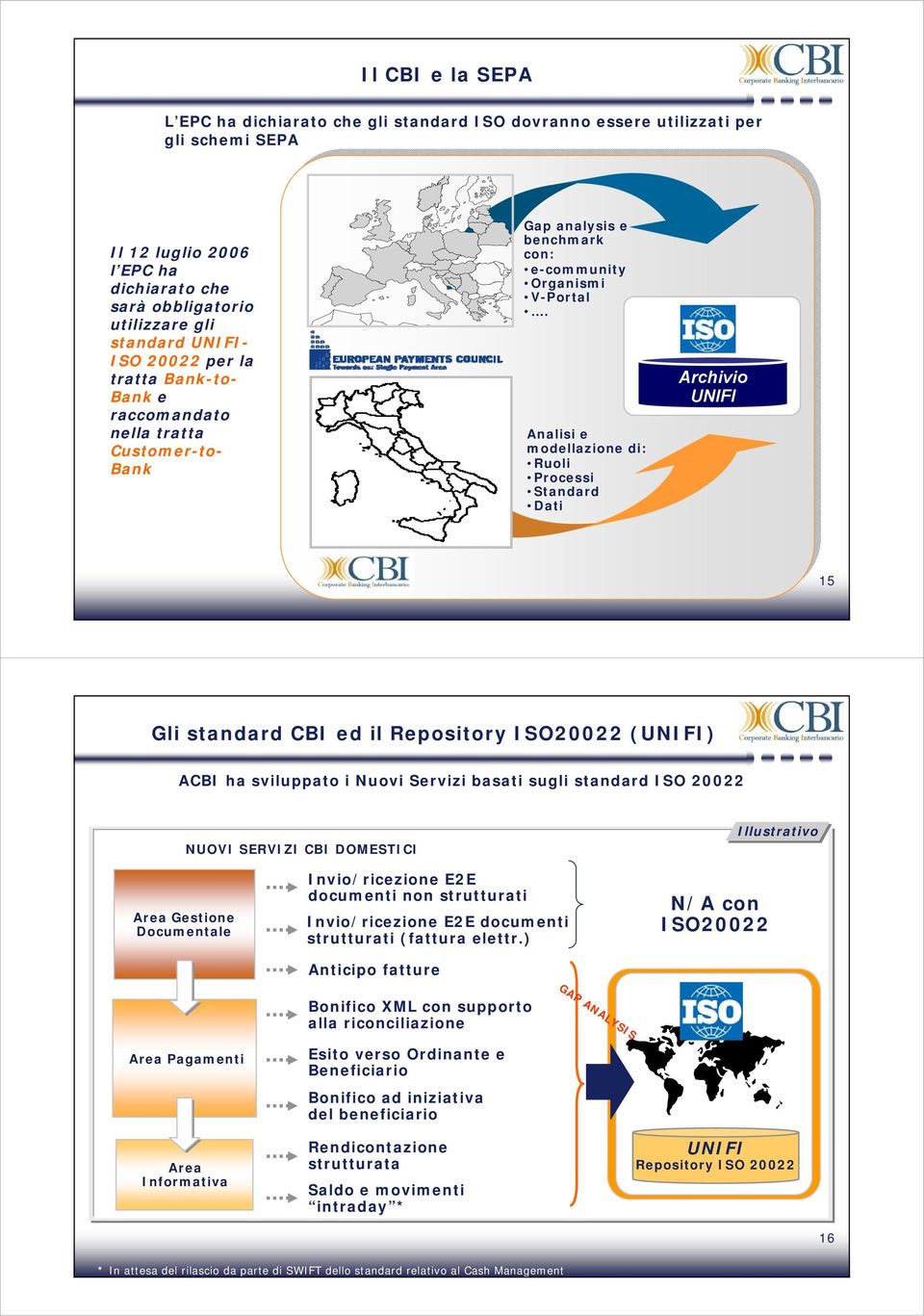 Analisi e modellazione di: Ruoli Processi Standard Dati Archivio UNIFI 15 Gli standard CBI ed il Repository ISO20022 (UNIFI) ACBI ha sviluppato i Nuovi Servizi basati sugli standard ISO 20022 NUOVI