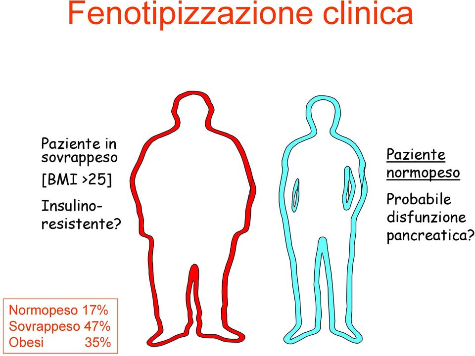 Paziente normopeso Probabile disfunzione