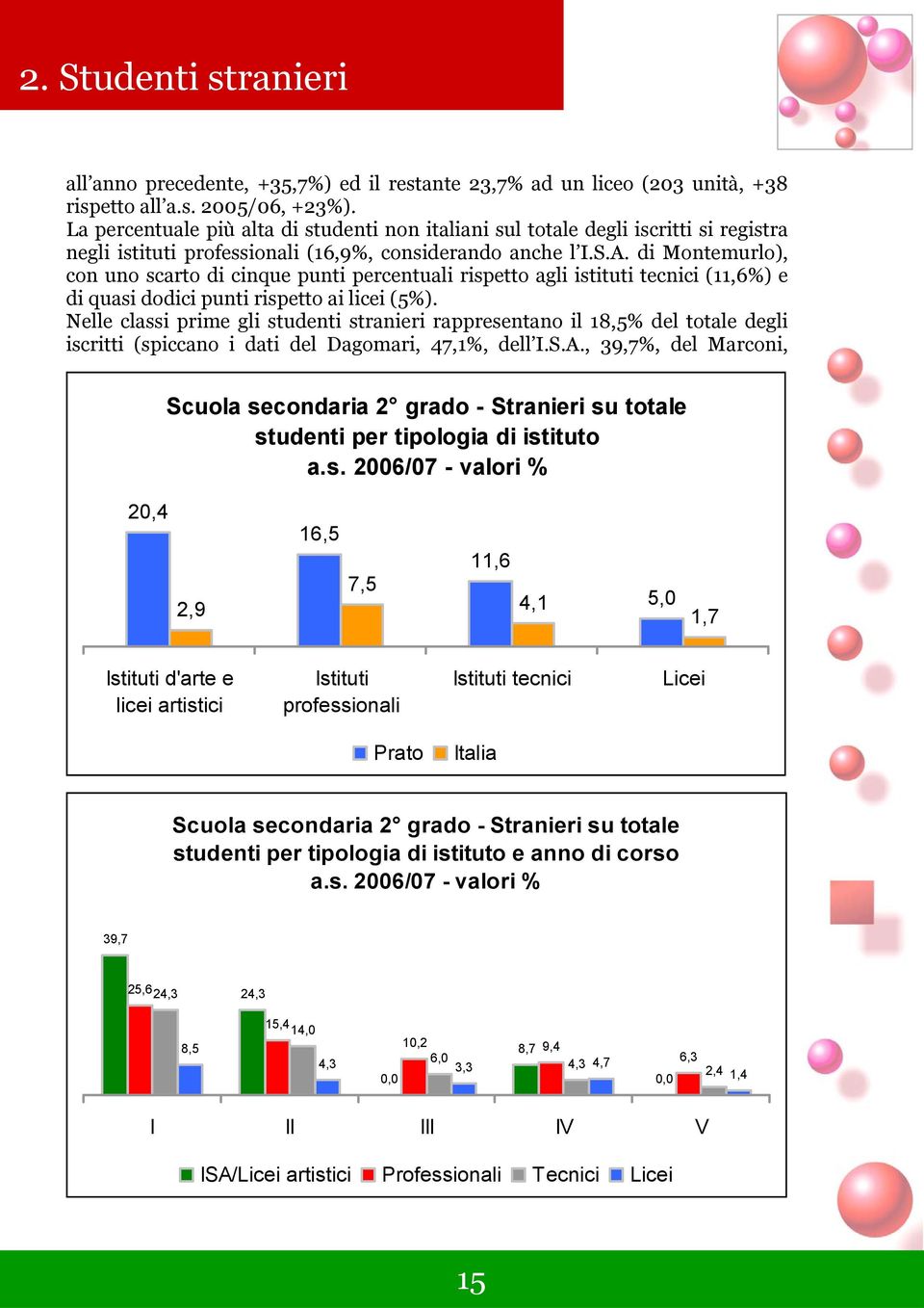 di Montemurlo), con uno scarto di cinque punti percentuali rispetto agli istituti tecnici (11,6%) e di quasi dodici punti rispetto ai licei (5%).