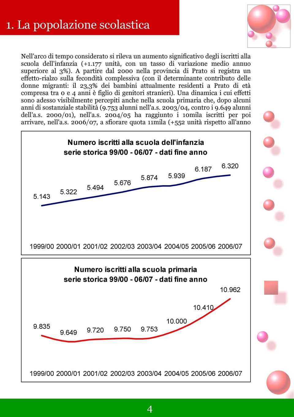 A partire dal 2000 nella provincia di Prato si registra un effetto-rialzo sulla fecondità complessiva (con il determinante contributo delle donne migranti: il 23,3% dei bambini attualmente residenti