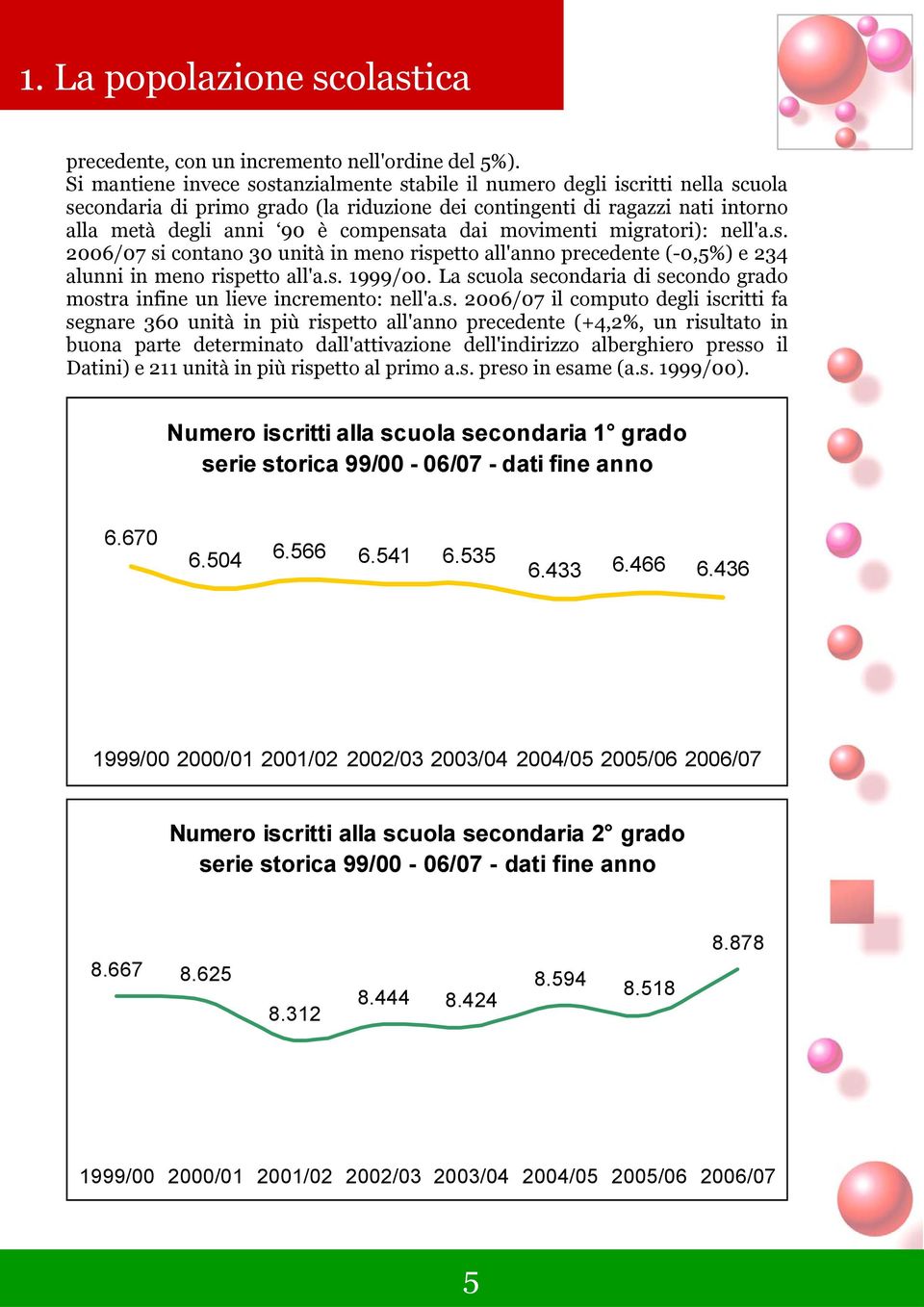 dai movimenti migratori): nell'a.s. 2006/07 si contano 30 unità in meno rispetto all'anno precedente (-0,5%) e 234 alunni in meno rispetto all'a.s. 1999/00.