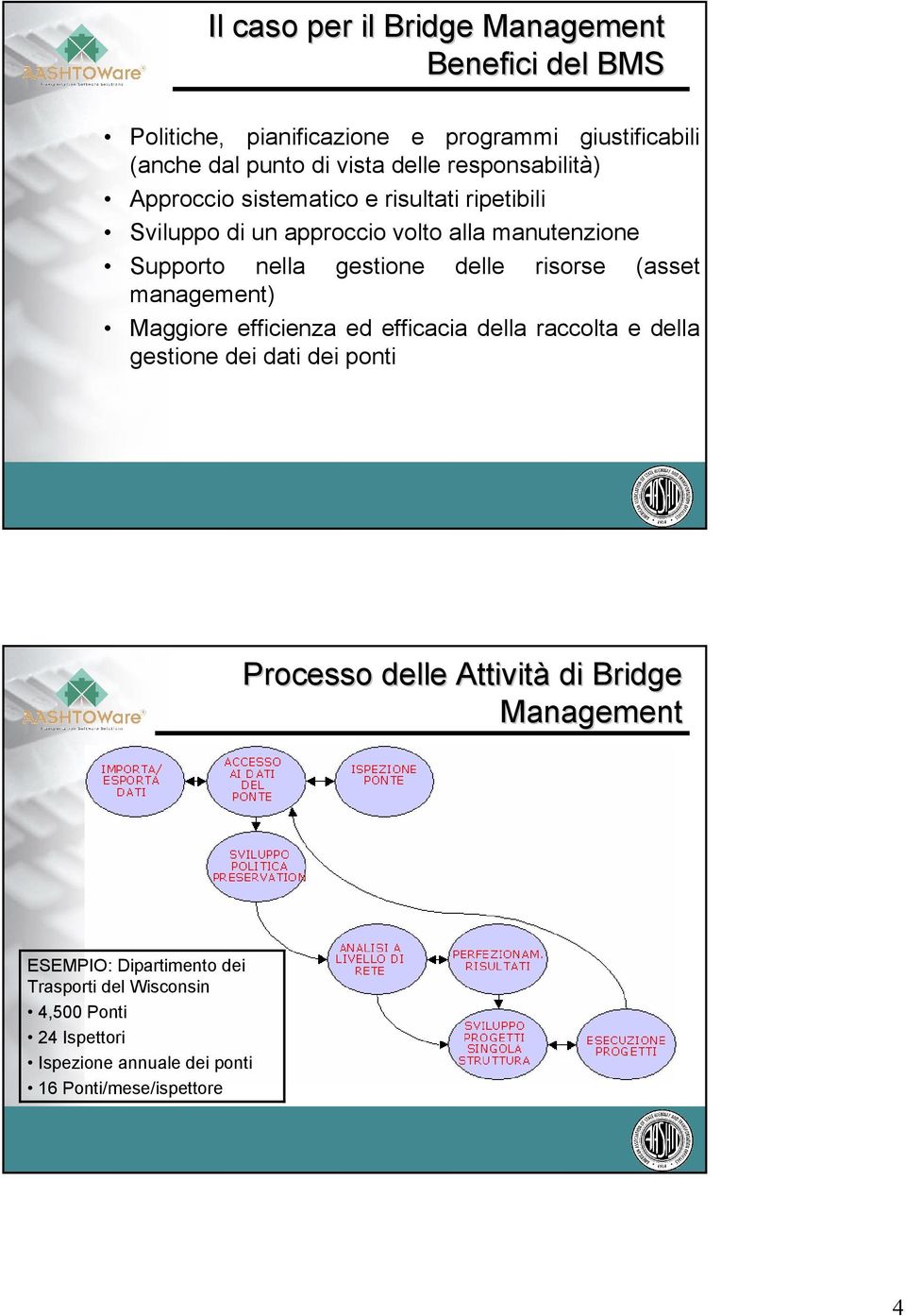 risorse (asset management) Maggiore efficienza ed efficacia della raccolta e della gestione dei dati dei ponti Processo delle Attività di