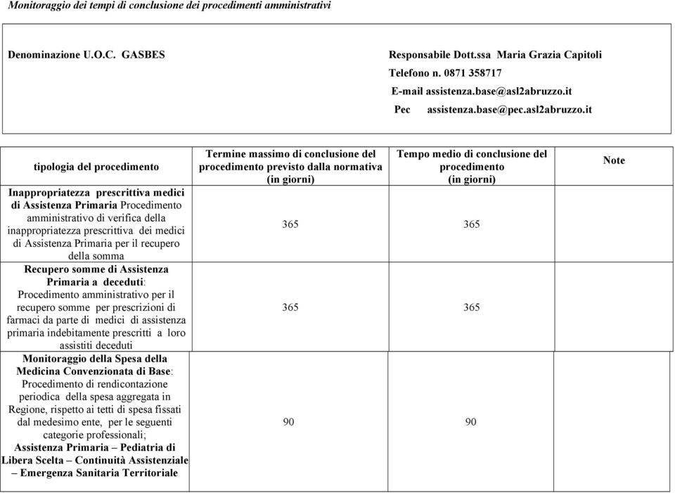 it Pec assistenza.base@pec.asl2abruzzo.