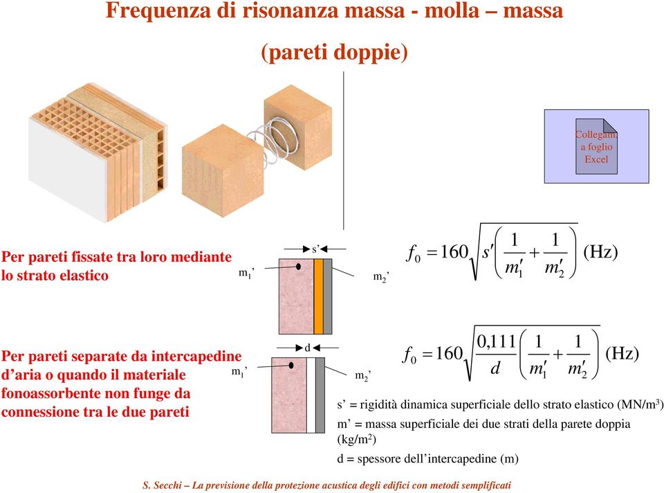 separate da intercapedine d aria o quando il materiale fonoassorbente non funge da connessione tra le due pareti m 1 m 2 d 0,111