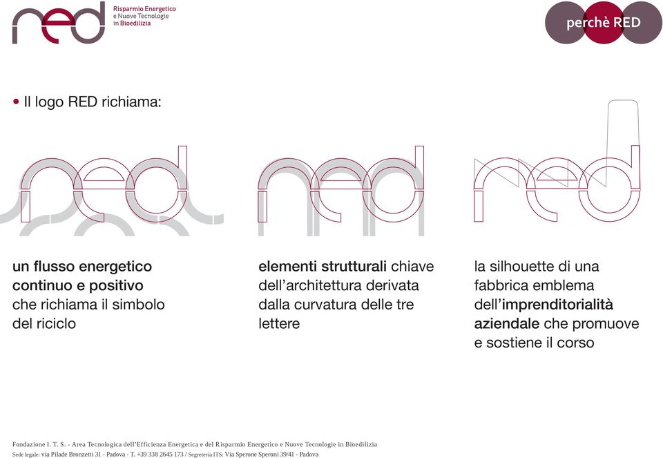 architettura derivata dalla curvatura delle tre lettere la silhouette di