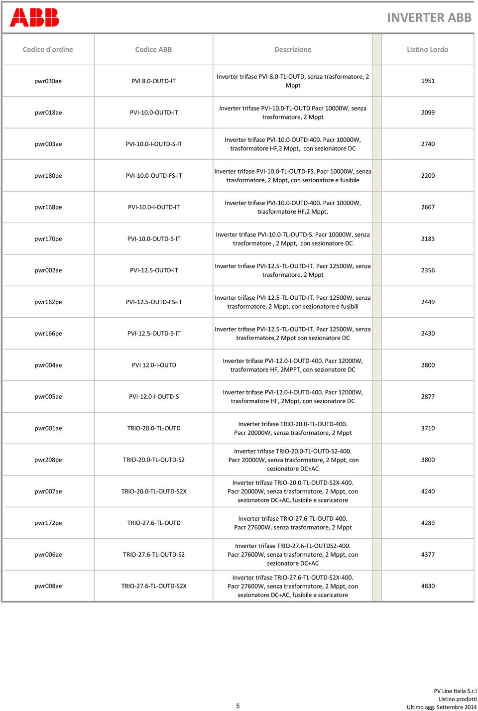 Pacr 10000W, trasformatore HF,2 Mppt, con sezionatore DC 2740 pwr180pe PVI-10.0-OUTD-FS-IT Inverter trifase PVI-10.0-TL-OUTD-FS. Pacr 10000W, senza, con sezionatore e fusibile 2200 pwr168pe PVI-10.