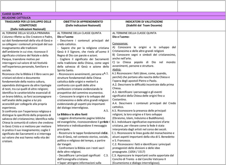 Riconosce che la Bibbia è il libro sacro per cristiani ed ebrei e documento fondamentale della nostra cultura, sapendola distinguere da altre tipologie di testi, tra cui quelli di altre religioni;