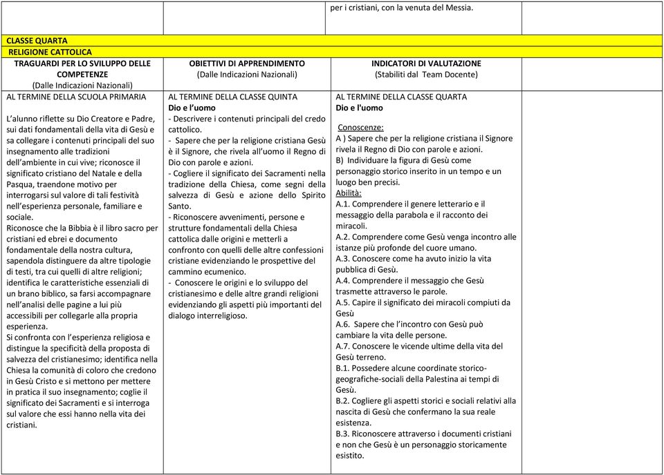 riconosce il significato cristiano del Natale e della Pasqua, traendone motivo per interrogarsi sul valore di tali festività nell esperienza personale, familiare e sociale.