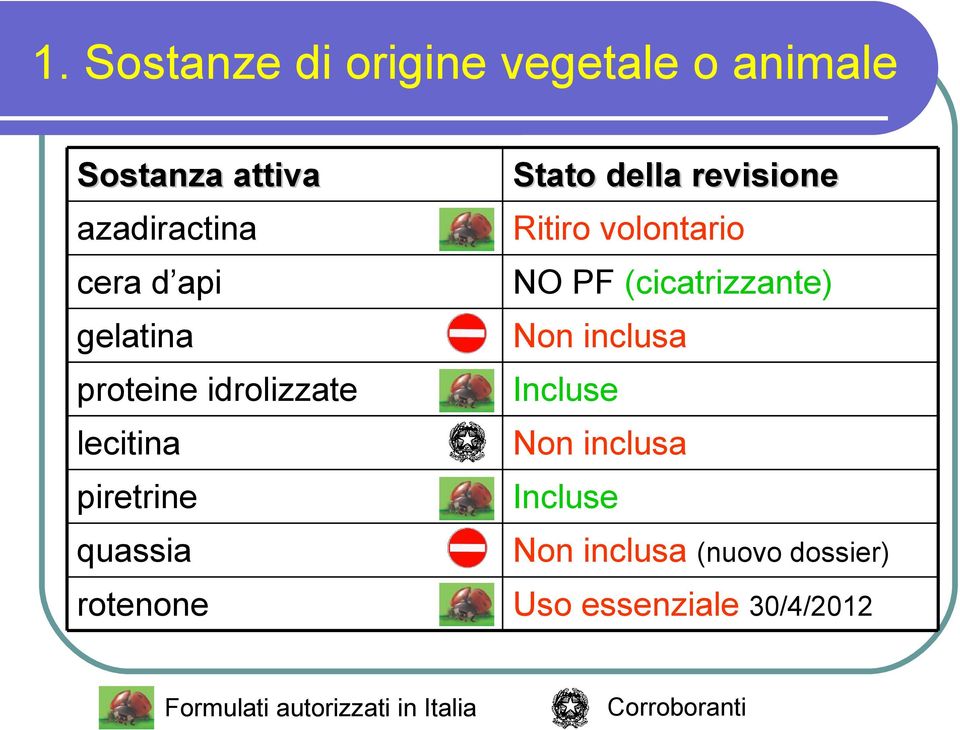 proteine idrolizzate Incluse lecitina Non inclusa piretrine Incluse quassia Non