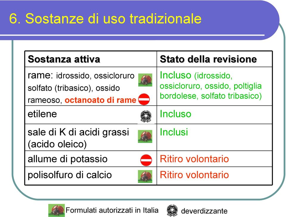 bordolese, solfato tribasico) etilene sale di K di acidi grassi (acido oleico) allume di potassio