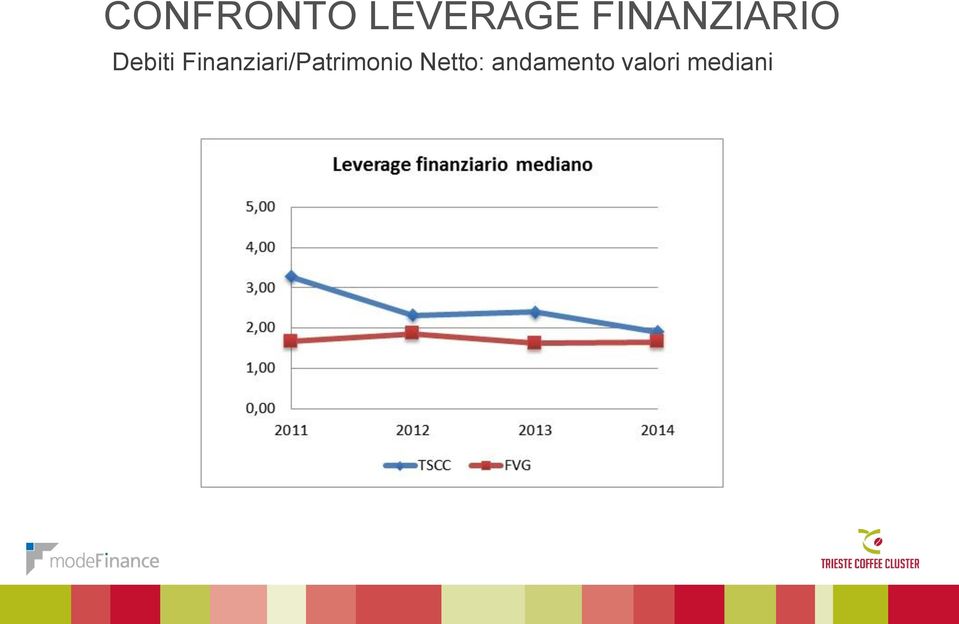 Finanziari/Patrimonio