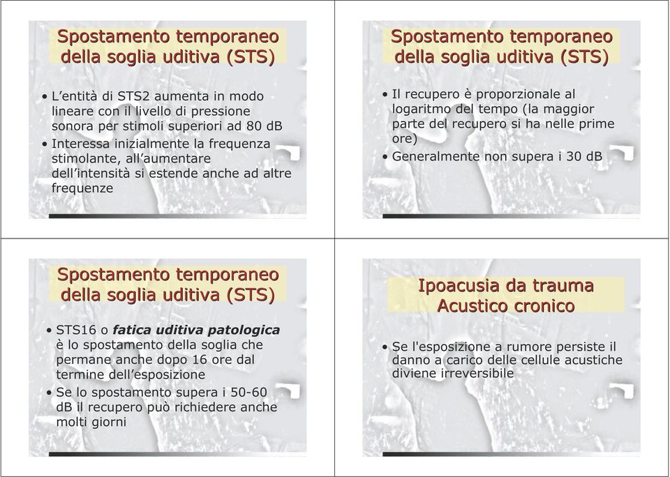 recupero si ha nelle prime ore) Generalmente non supera i 30 db Spostamento temporaneo della soglia uditiva (STS) STS16 o fatica uditiva patologica è lo spostamento della soglia che permane anche