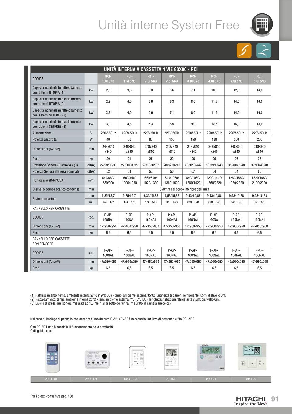 Capacità nominale in raffreddamento con sistemi SETFREE (1) kw 2,8 4,0 5,6 7,1 8,0 11,2 14,0 16,0 Capacità nominale in riscaldamento con sistemi SETFREE (2) kw 3,2 4,8 6,3 8,5 9,0 12,5 16,0 18,0