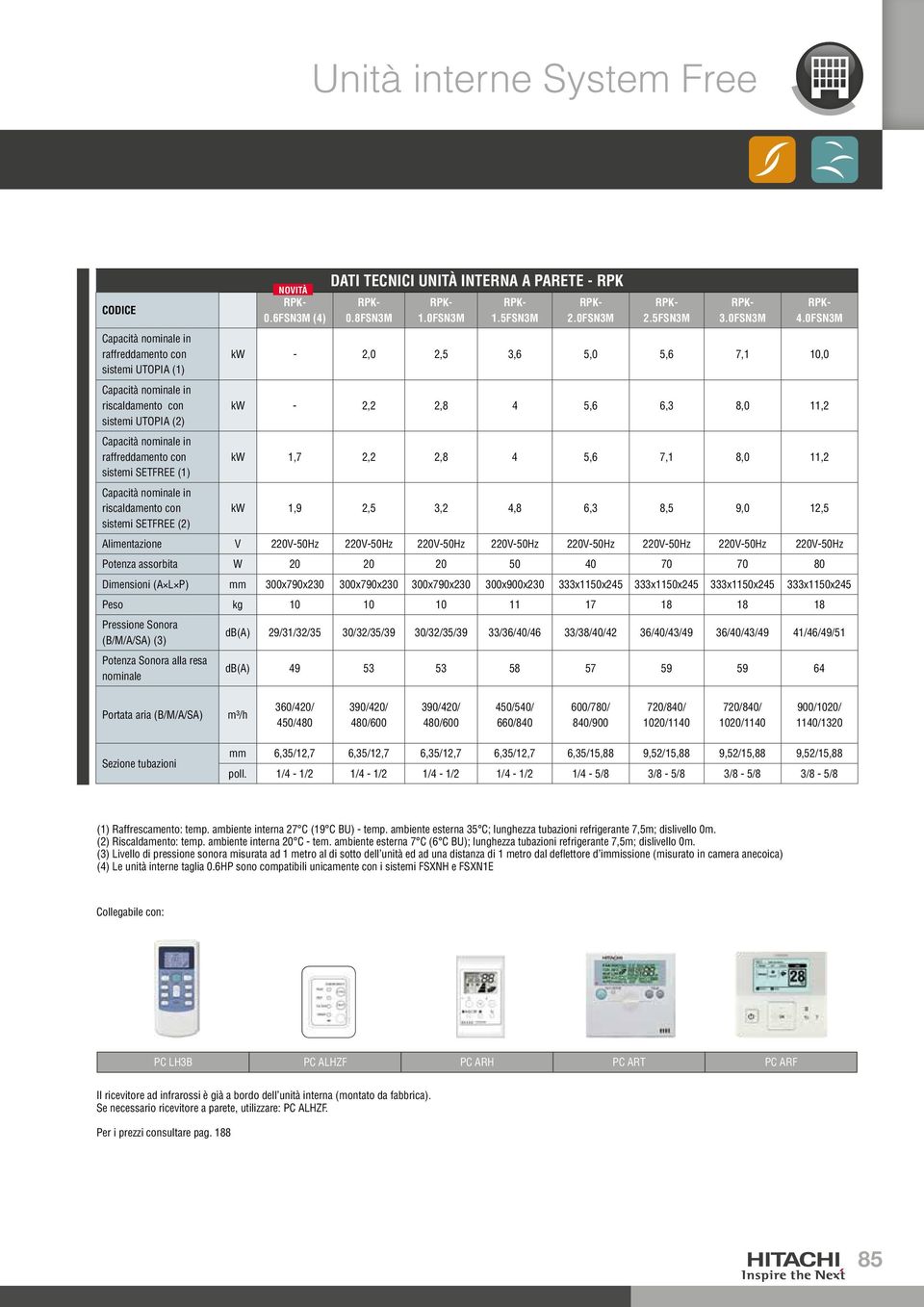 0FSN3M kw - 2,0 2,5 3,6 5,0 5,6 7,1 10,0 Capacità nominale in riscaldamento con kw - 2,2 2,8 4 5,6 6,3 8,0 11,2 sistemi UTOPIA (2) Capacità nominale in raffreddamento con kw 1,7 2,2 2,8 4 5,6 7,1 8,0