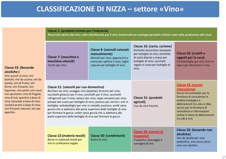 Classe 33: (Bevande alcoliche ) Vini; punch al vino; vini bianchi; vini da cucina; vini da tavola; vini di frutta; vini fermi; vini frizzanti; vini liquorosi; vini porto; vini rossi; vini spumanti;