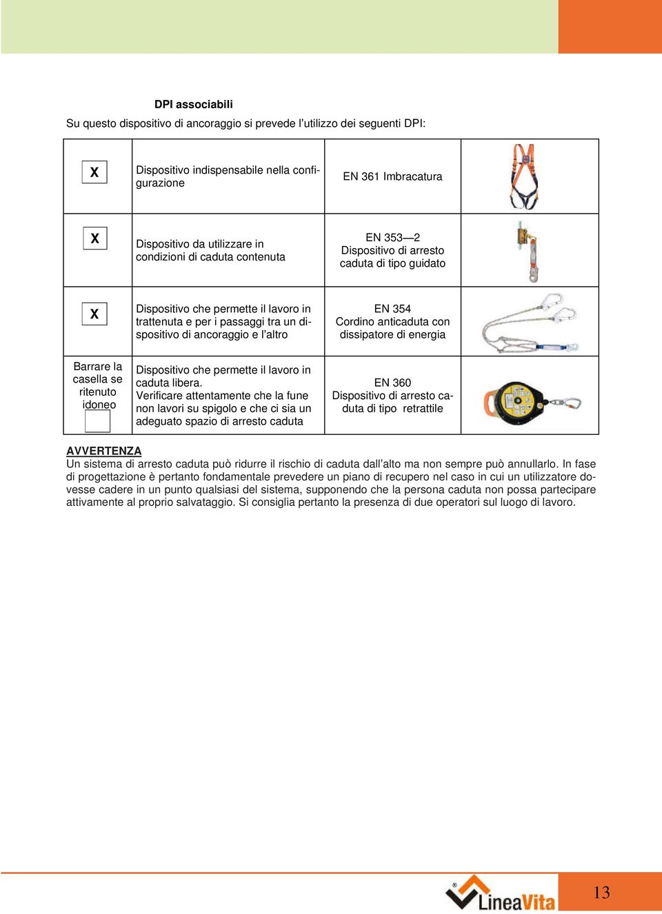 354 Cordino anticaduta con dissipatore di energia Barrare la casella se ritenuto idoneo Dispositivo che permette il lavoro in caduta libera.