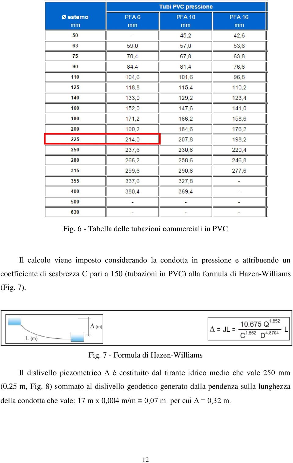 7 - Formula di Hazen-Williams Il dislivello piezometrico Δ è costituito dal tirante idrico medio che vale 250 mm (0,25 m, Fig.
