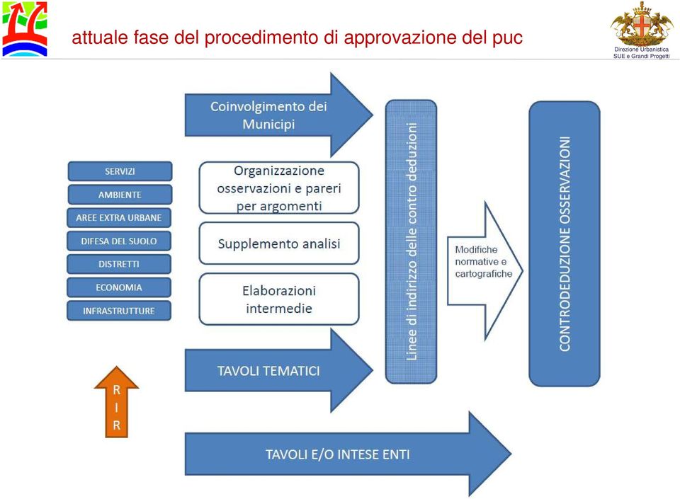 procedimento