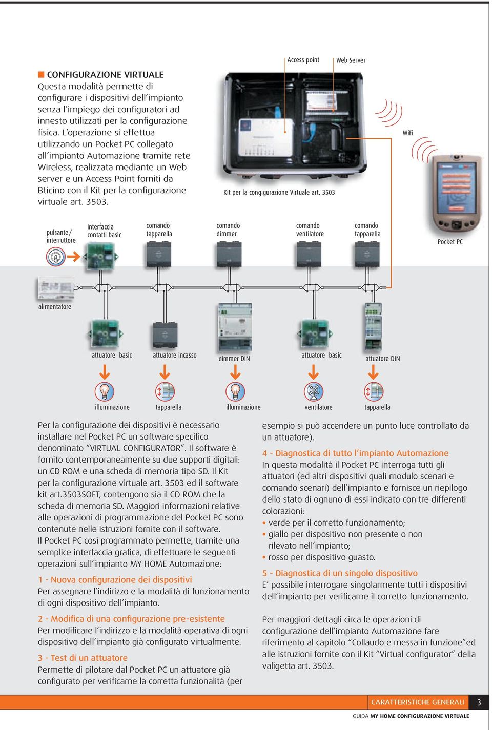 configurazione virtuale art. 3503. Access point Kit per la congigurazione Virtuale art.