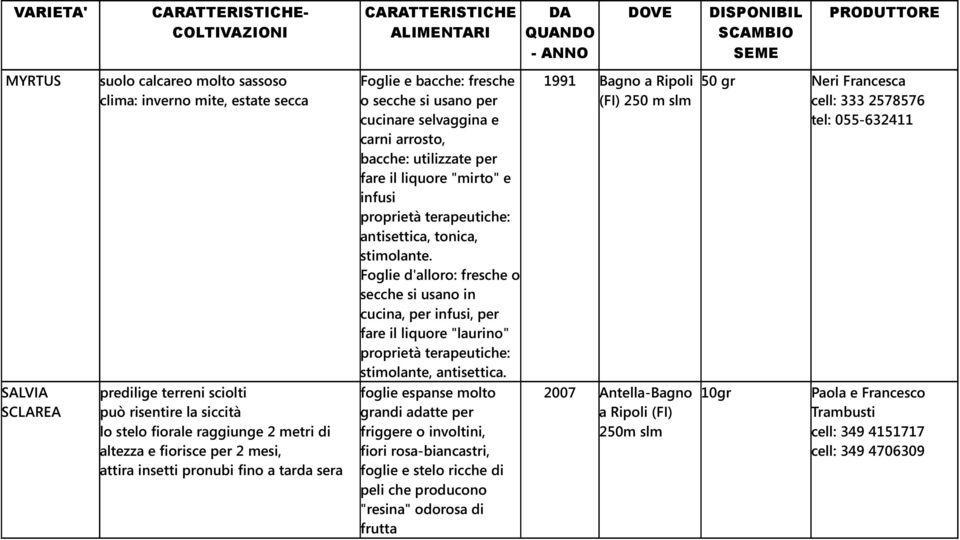 Foglie d'alloro: fresche o secche si usano in cucina, per infusi, per fare il liquore "laurino" proprietà terapeutiche: stimolante, antisettica.