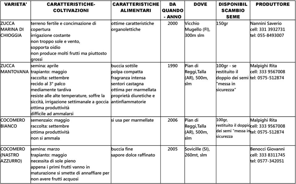 produttività difficile ad ammalarsi semenzaio: maggio raccolta: settembre ottima produttività non si ammala ottime caratteristiche organolettiche buccia sottile polpa compatta fragranza intensa